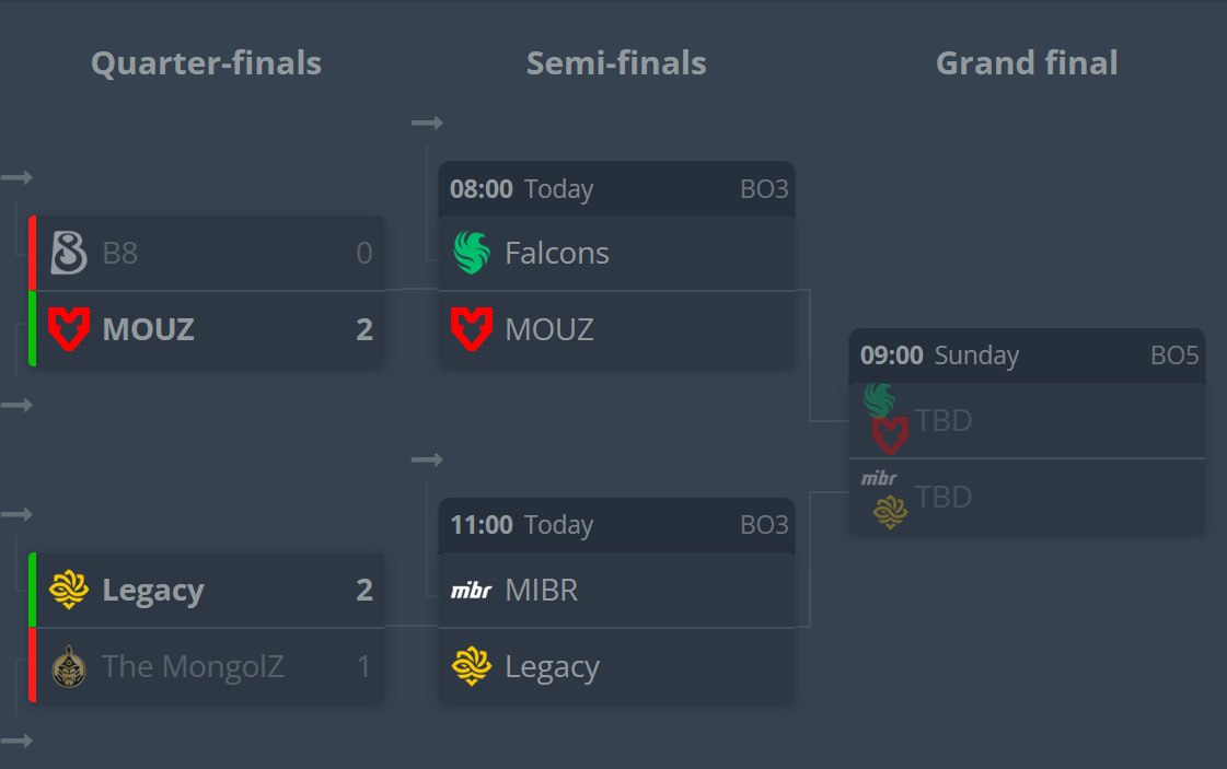 CAC 2026 Finalists to Be Decided Today - Can Falcons Win Their First Tournament?