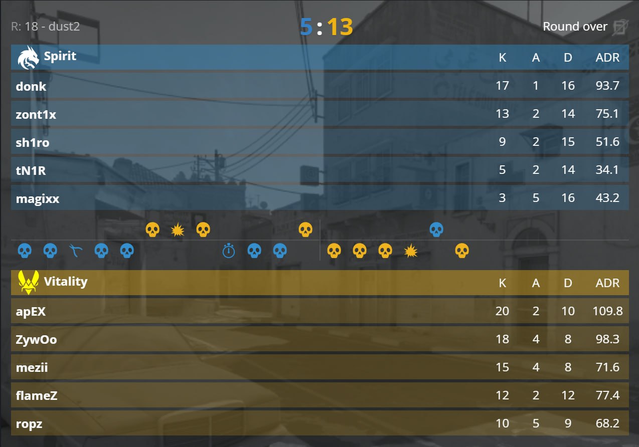 Vitality win IEM Rio 2026 championship with 3-0 victory