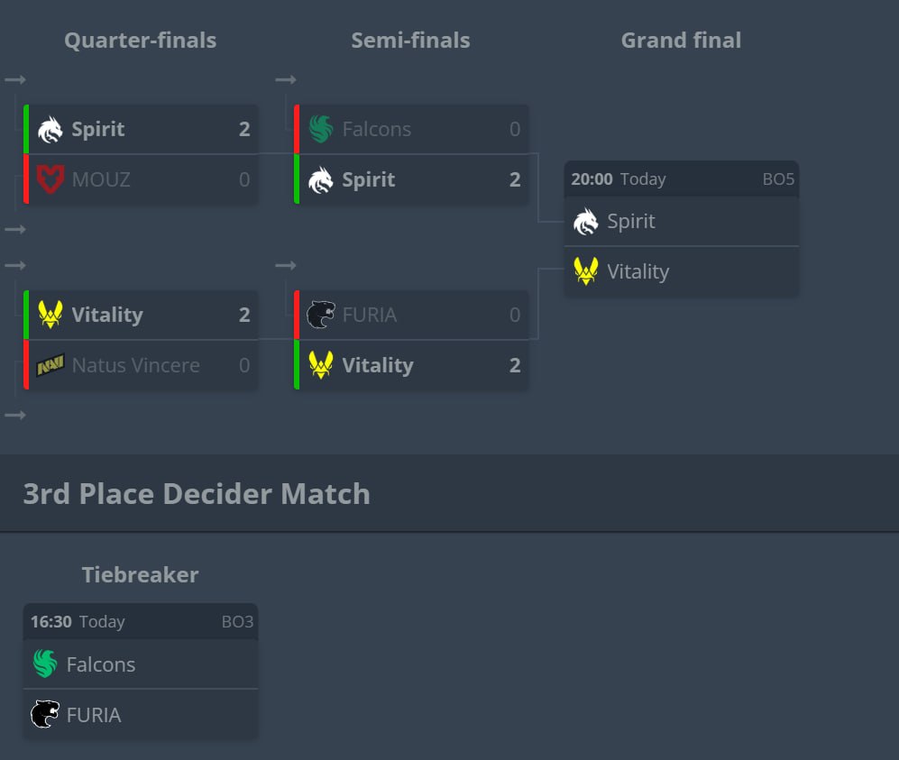 IEM Rio 2026 Grand Final: Dragons vs Bees for Championship Title